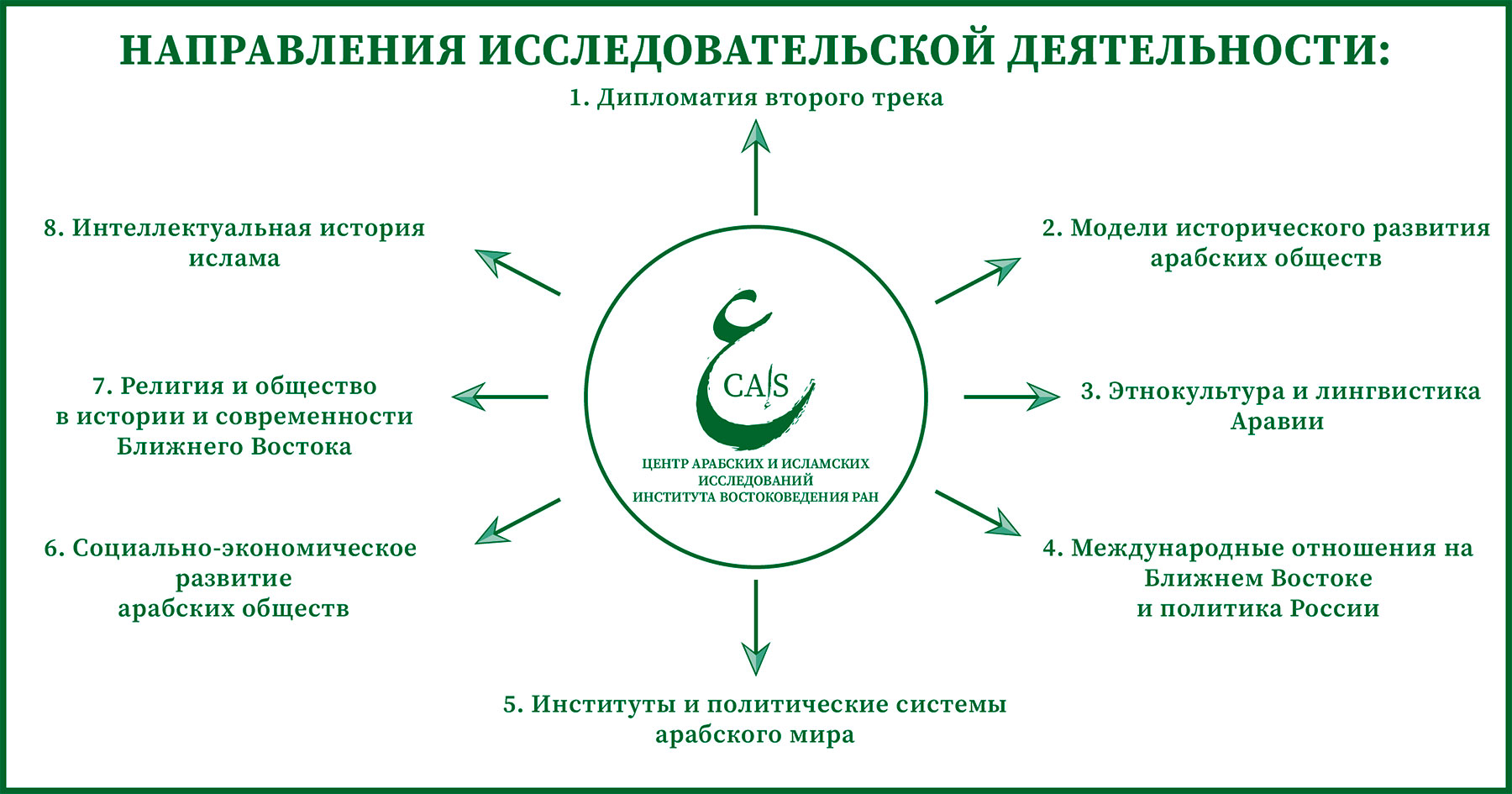 Реферат: Взаимоотношения России с исламским миром . Перспективы